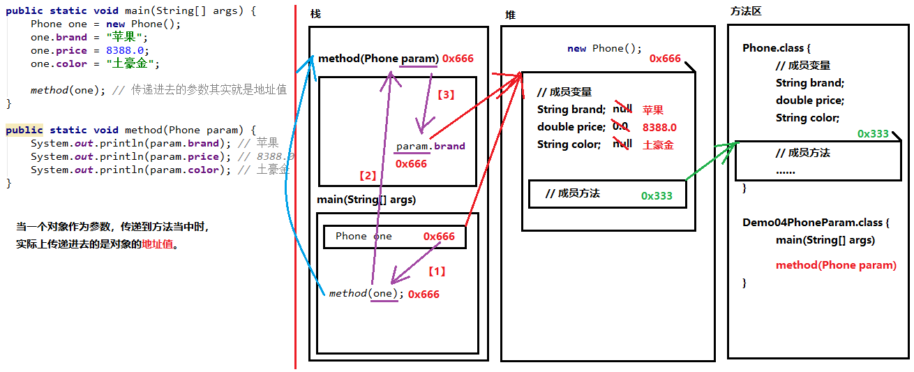 面向对象与封装 - 图4