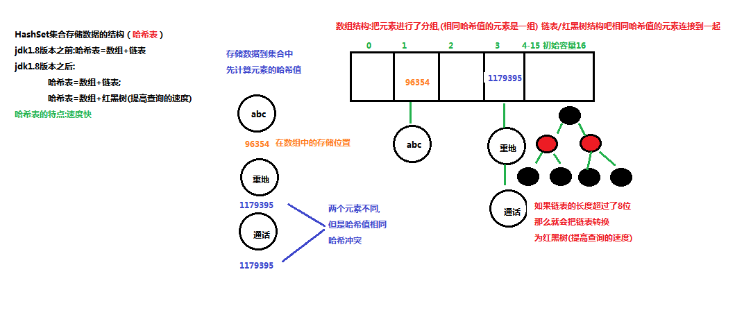 集合 - 图4