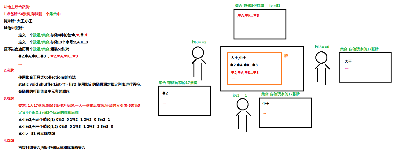 集合 - 图6