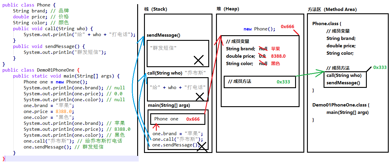 面向对象与封装 - 图1