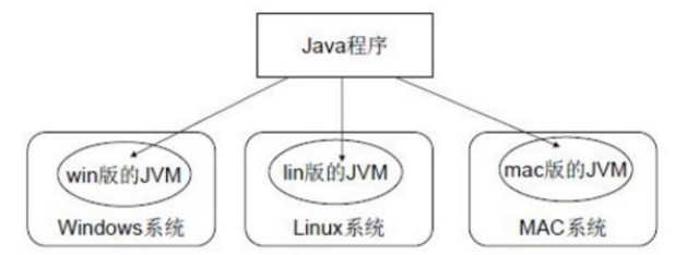 Java开发环境搭建 - 图1