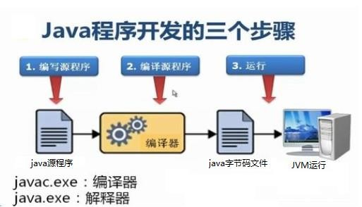 HelloWorld程序开发及其说明 - 图1