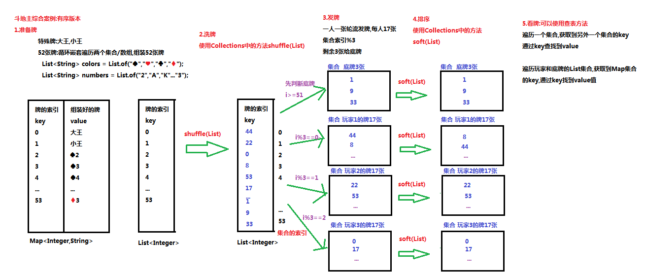 集合 - 图8