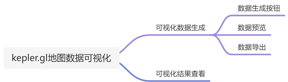 kepler.gl热力图 - 图1