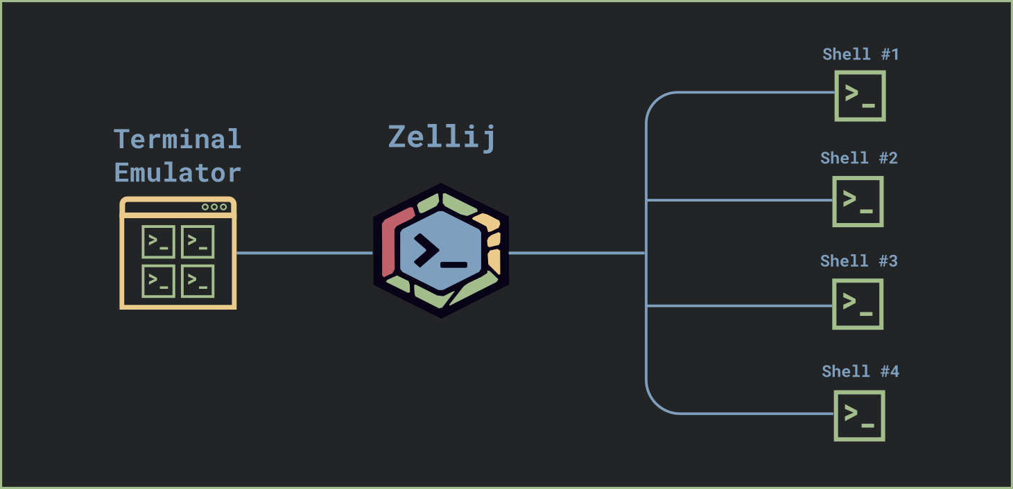 zellij-performance-improve-2.png