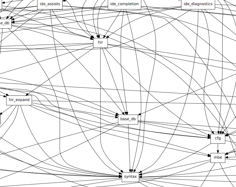 visualize_crate_graph_ra.png