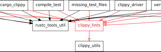 visualize_crate_graph_clippy.png