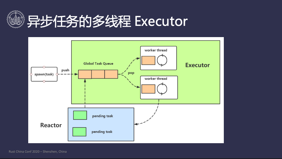 rust-china-config-async-5.png