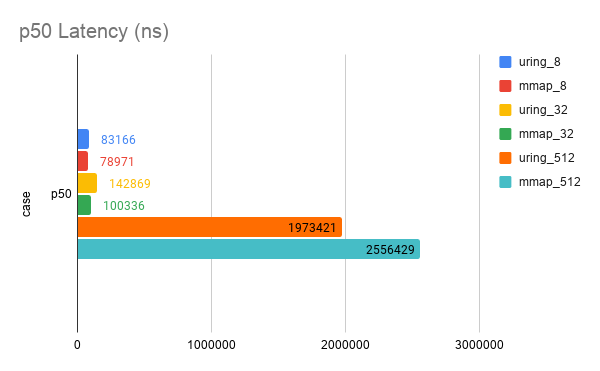 io_uring | 用 Rust 实现基于 io_uring 的异步随机读文件 - 图9