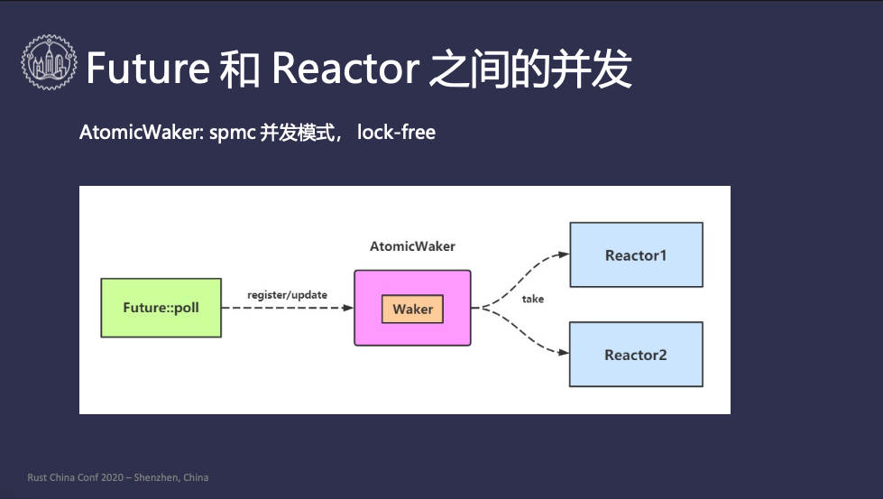 rust-china-config-async-11.png