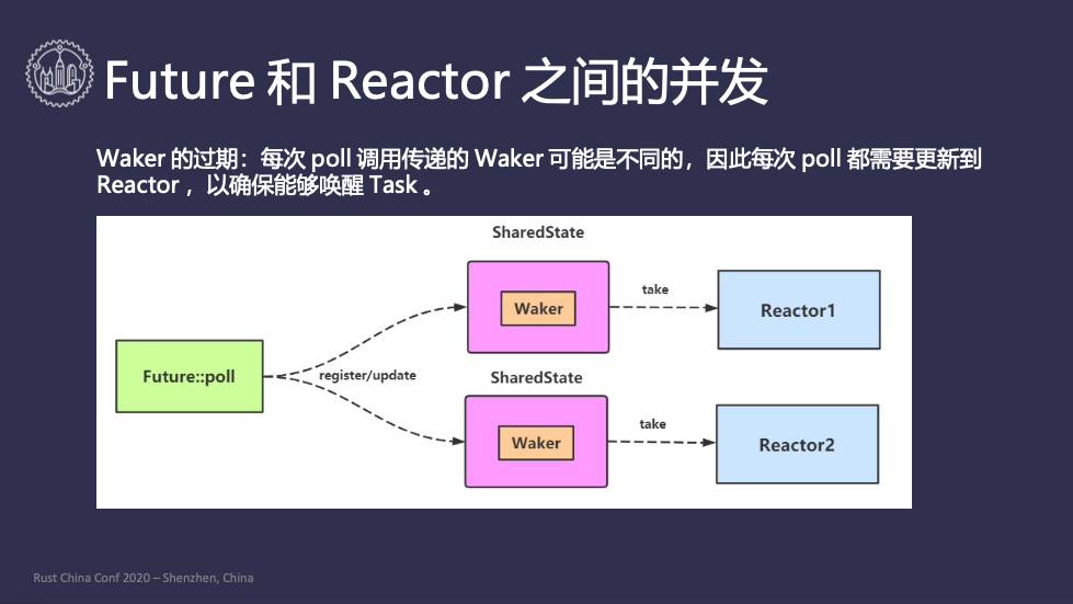 rust-china-config-async-10.png