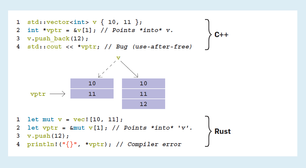 论文鉴赏 | 使用 Rust 进行安全系统编程 - 图1