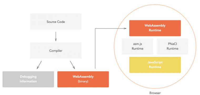 华为 | 基于 TVM Rust Runtime 和 WASM 沙箱运行 AI 模型 - 图2