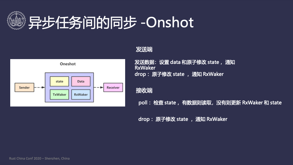 rust-china-config-async-17.png