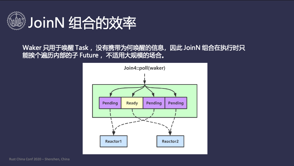 rust-china-config-async-13.png