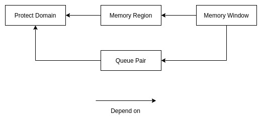 rdma-dependency.jpg