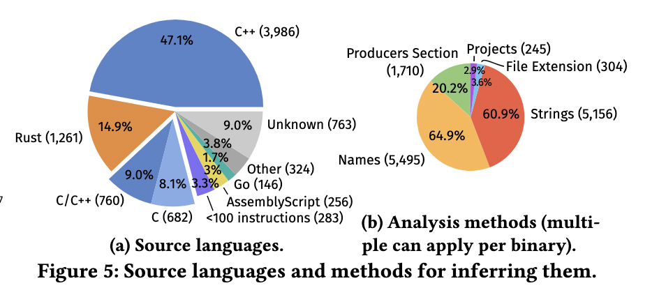 wasm-source-lang.png