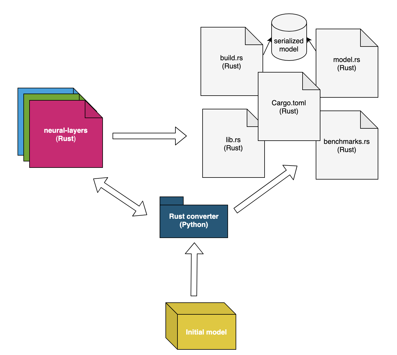 conversion_mechanism.png