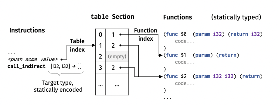 wasm-table.png