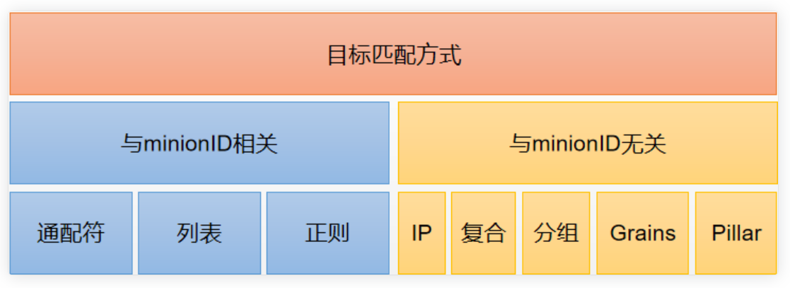 image-20210107101311724.png