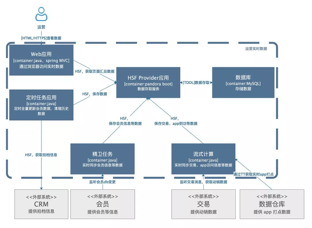 系统架构图 - 图7