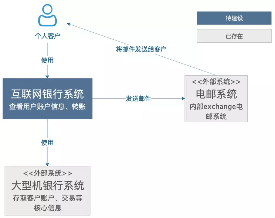 系统架构图 - 图2