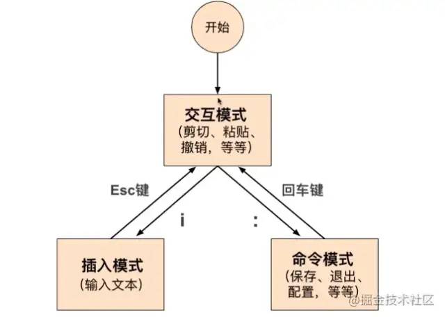 Linux命令总结 - 图17