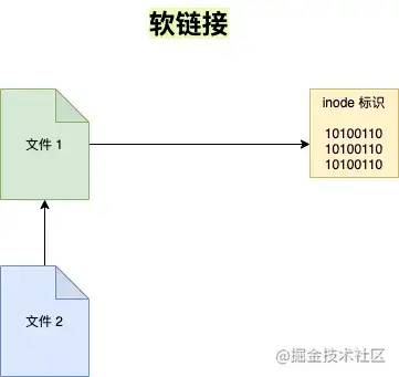 Linux命令总结 - 图8