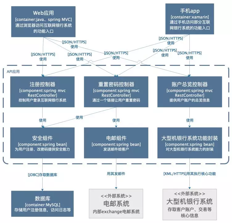 系统架构图 - 图4