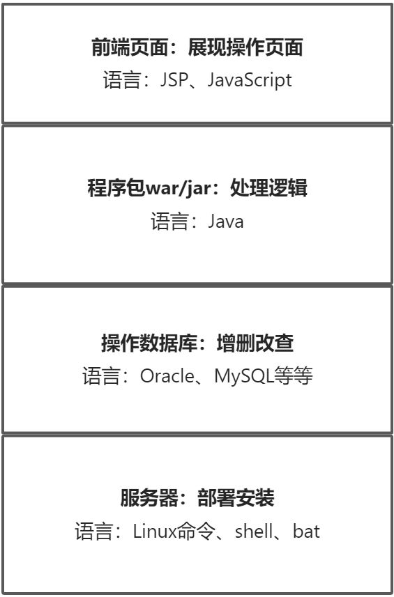 Java基础 - 图2