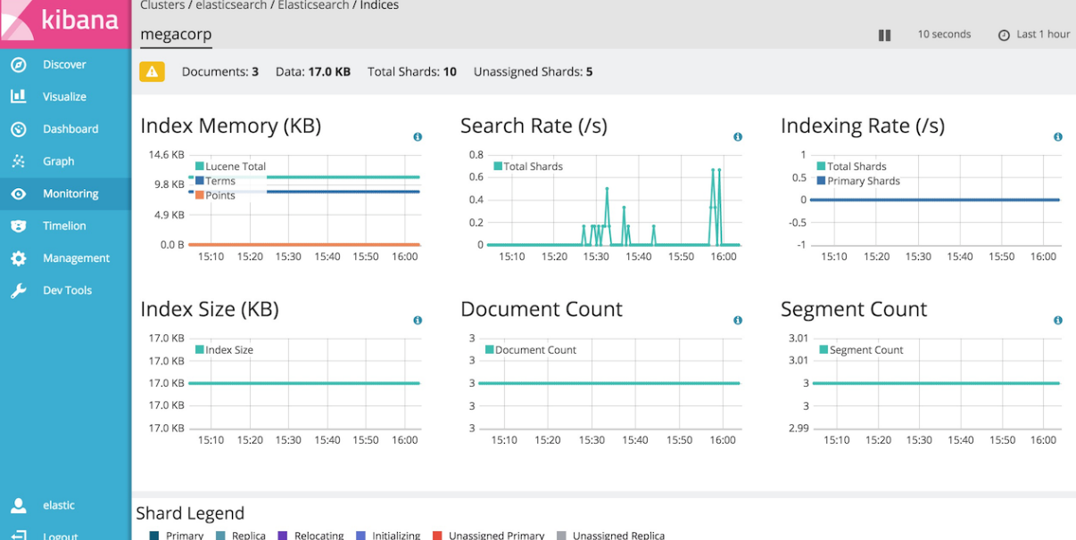 kibana7.X系列一：安装kibana - 图12