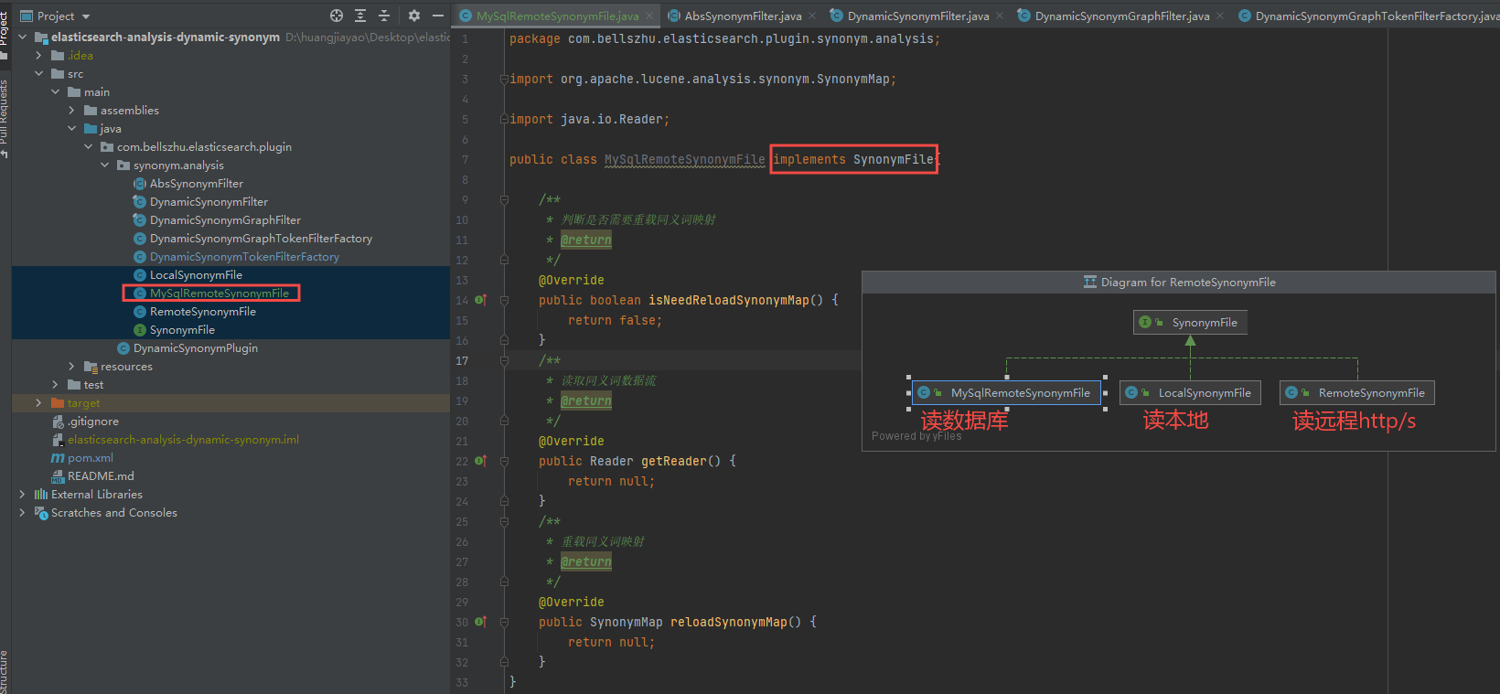 ElasticSearch 7.X系列之：集成IK相关性同义词改源码实现MySql5.7.2实现远程动态同义词词库实时更新 - 图19