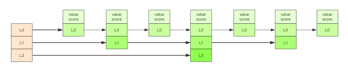 Redis 基础数据结构 - 图11