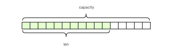 Redis 基础数据结构 - 图2