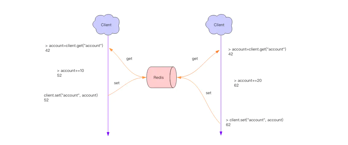 Redis-分布式锁 - 图1