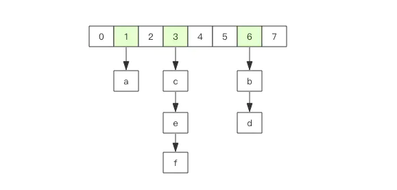 Redis 基础数据结构 - 图5