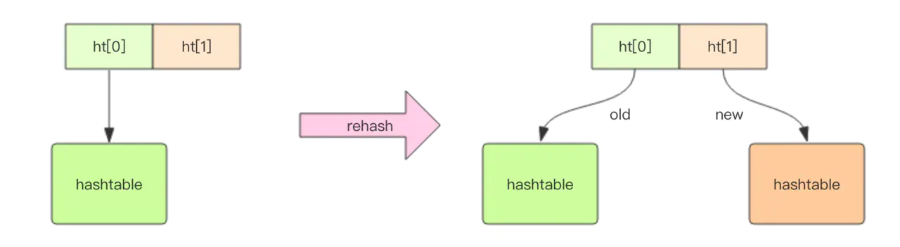 Redis 基础数据结构 - 图6