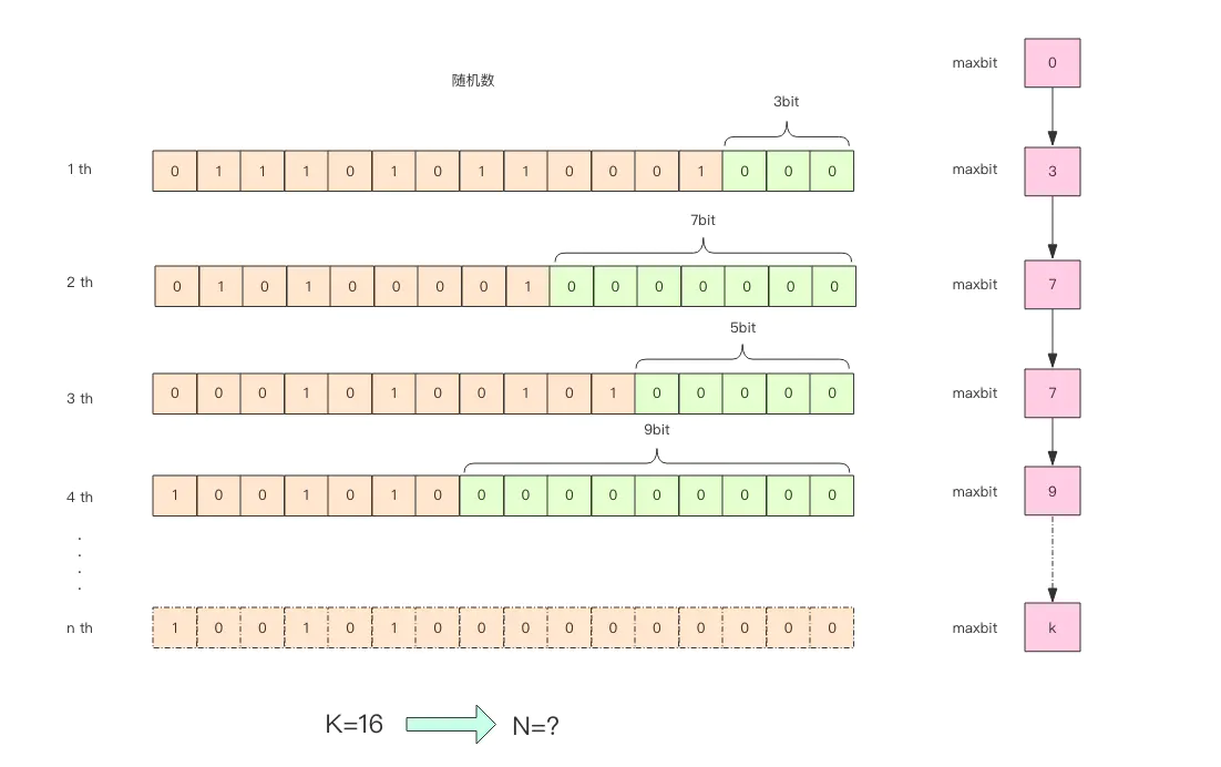 Redis-HyperLogLog - 图3