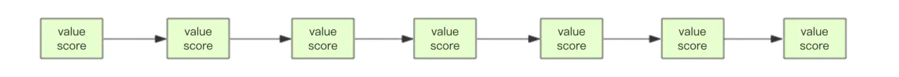 Redis 基础数据结构 - 图10