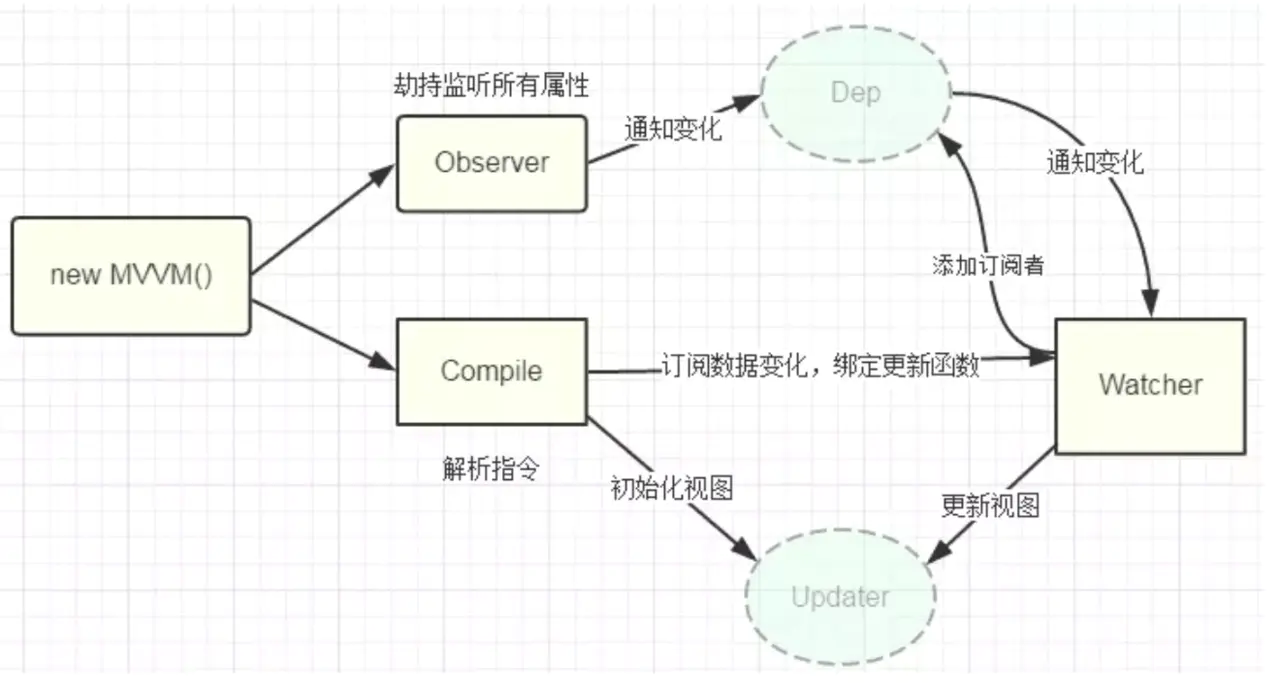 MVVM-实现 - 图1