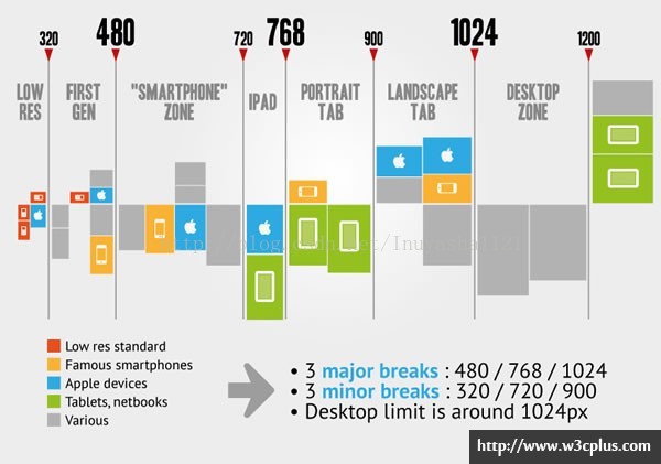 media screen - 图1