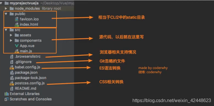 vue_cli - 图7