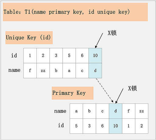 第02讲：深入理解事务与锁机制（下） - 图5