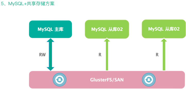 第10讲：海量数据MySQL项目实战 - 图14