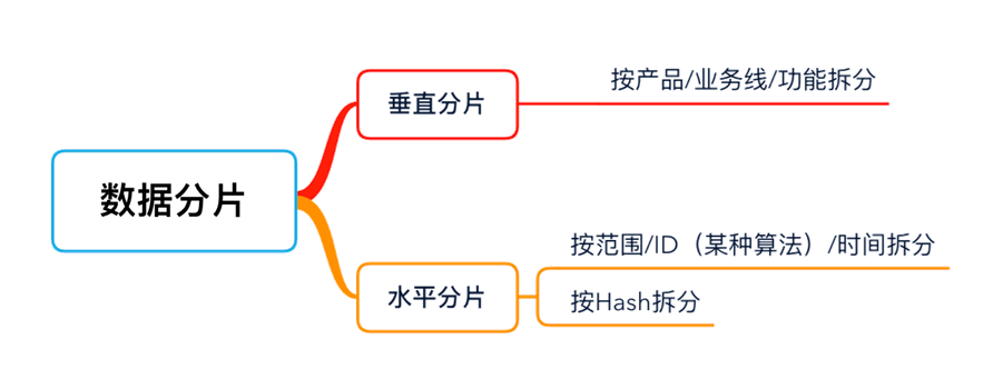 第09讲：如何做到MySQL高扩展性？ - 图9