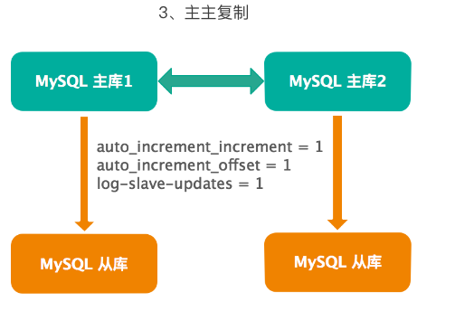 第10讲：海量数据MySQL项目实战 - 图4