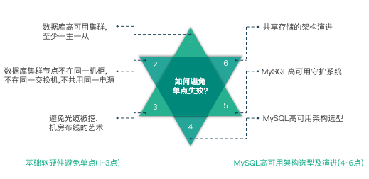第07讲：如何做到MySQL的高可用？ - 图19