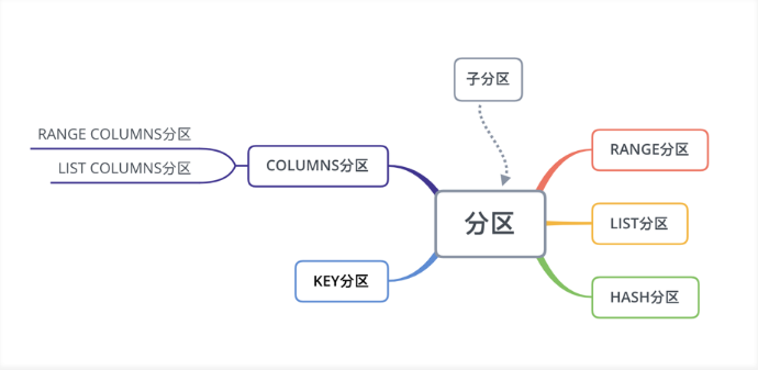 第09讲：如何做到MySQL高扩展性？ - 图6