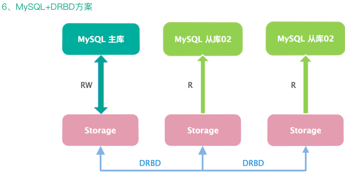 第10讲：海量数据MySQL项目实战 - 图15