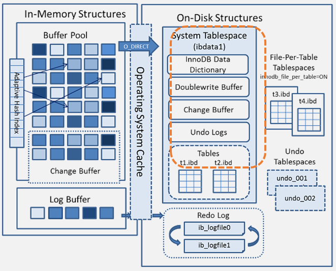 第01讲：MySQL体系结构与存储引擎 - 图5